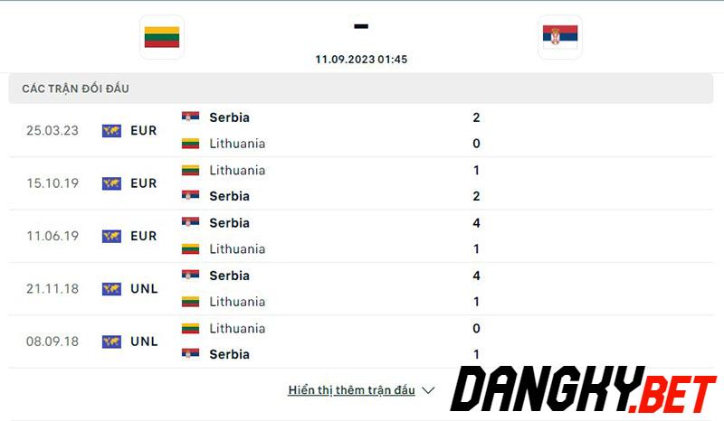 Lithuania vs Serbia