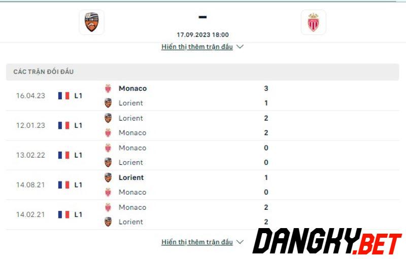Lorient vs Monaco