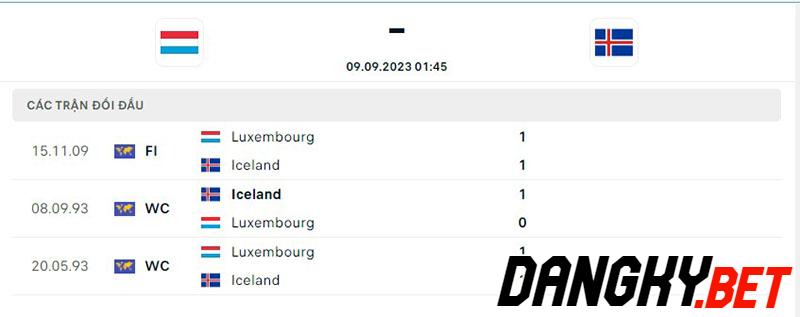 Luxembourg vs Iceland