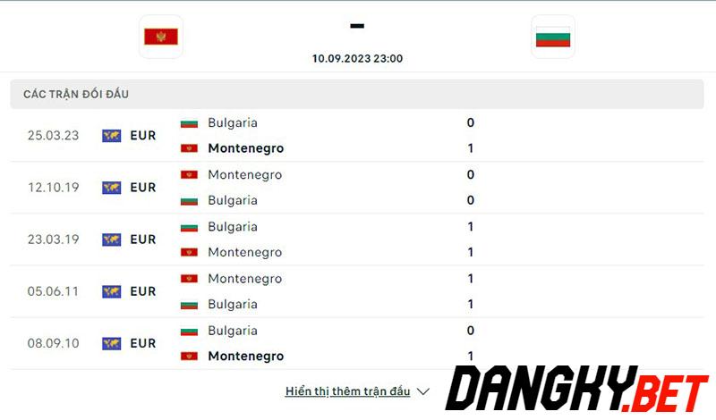 Montenegro vs Bulgaria