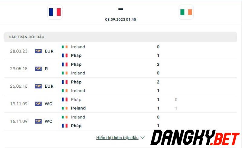 Pháp vs Ireland