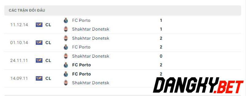 Shakhtar vs Porto