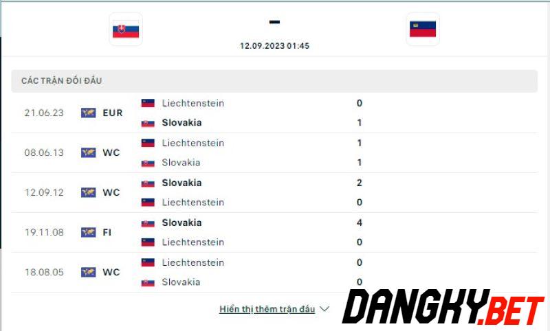 Slovakia vs Liechtenstein