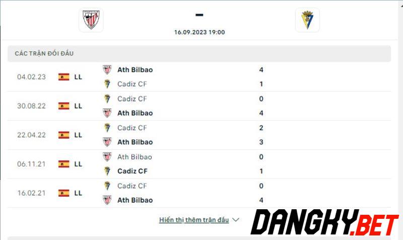 Ath Bilbao vs Cadiz
