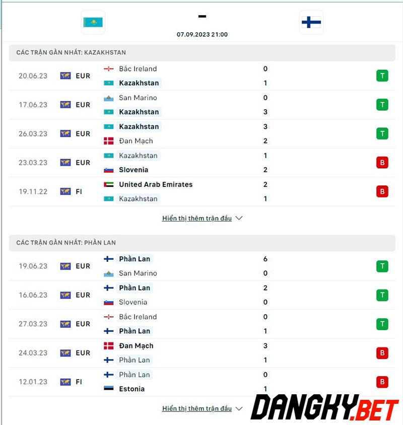 Kazakhstan vs Phần Lan