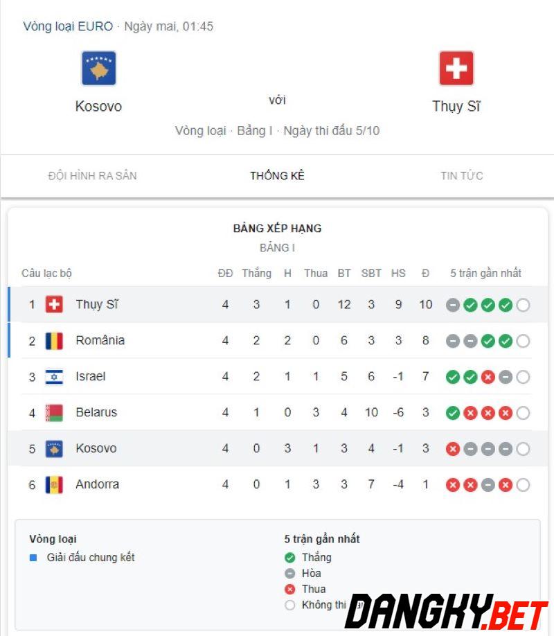 Kosovo vs Thụy Sĩ