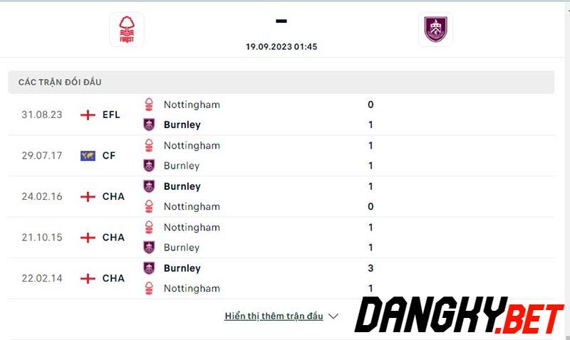 Nottm Forest vs Burnley