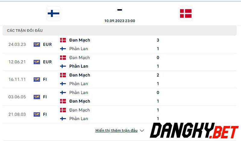 Phần Lan vs Đan Mạch
