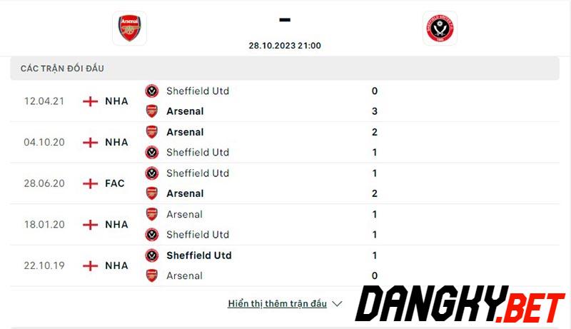 Arsenal vs Sheff Utd