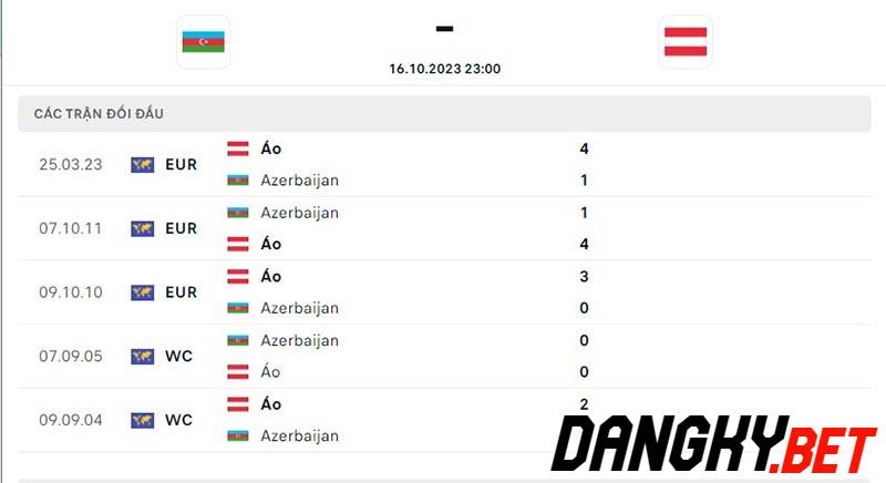 Azerbaijan vs Áo