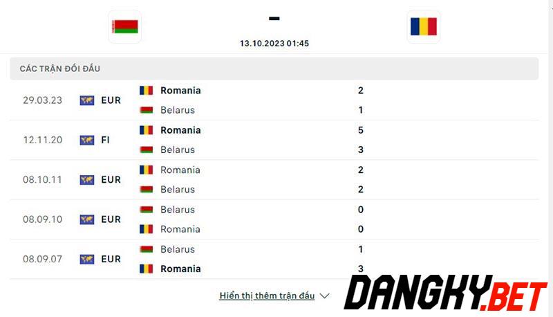 Belarus vs Romania