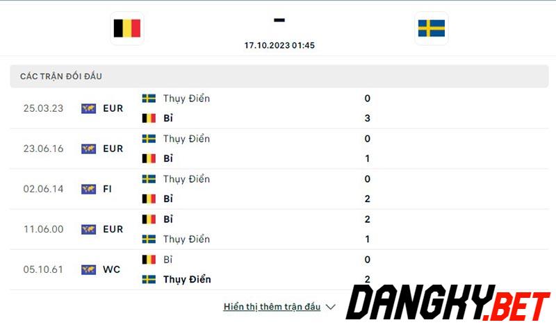 Bỉ vs Thụy Điển