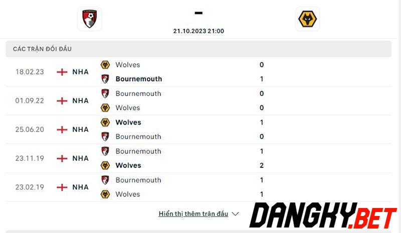 Bournemouth vs Wolves