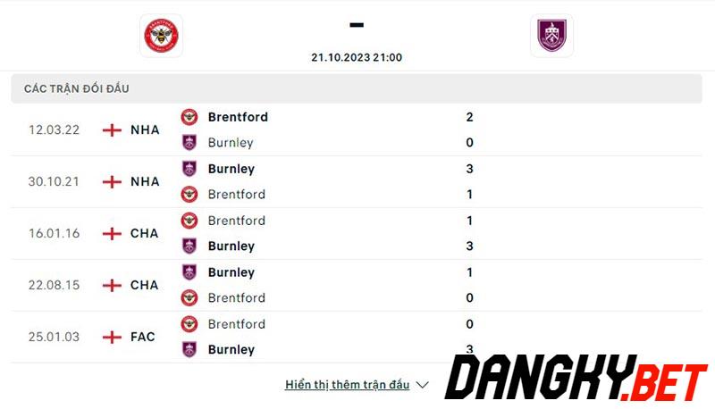 Brentford vs Burnley