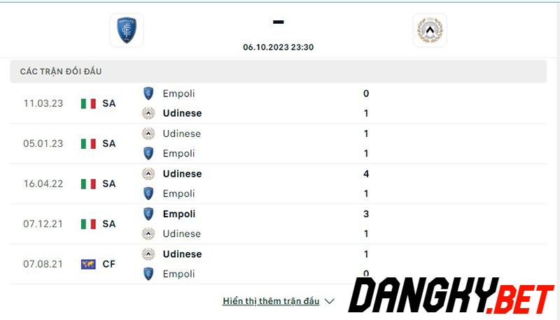 Empoli vs Udinese