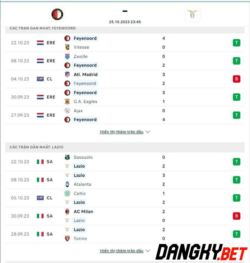 Feyenoord vs Lazio