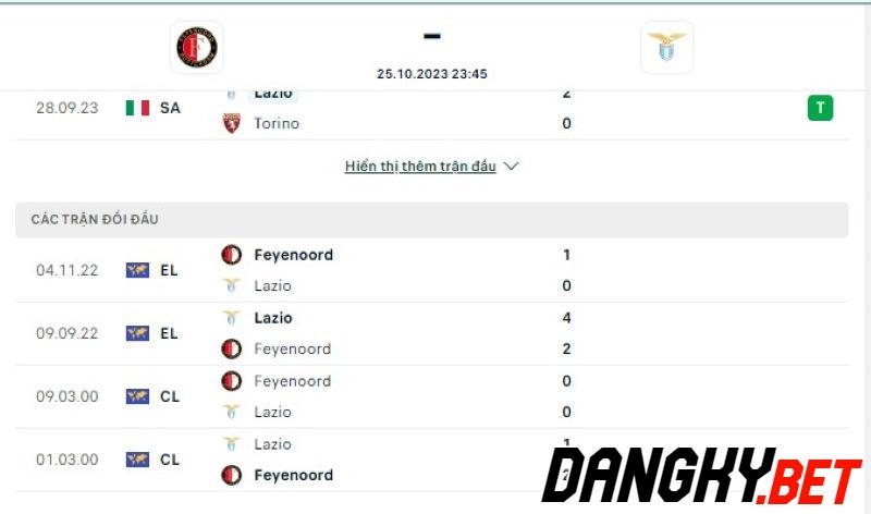 Feyenoord vs Lazio