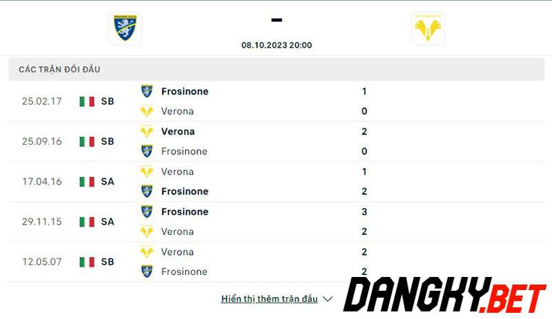 Frosinone vs Verona