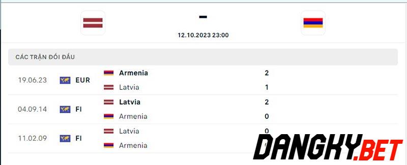Latvia vs Armenia