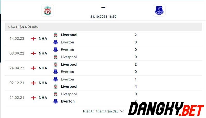 Liverpool vs Everton
