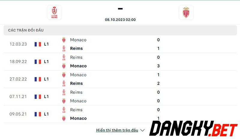 Remis vs Monaco