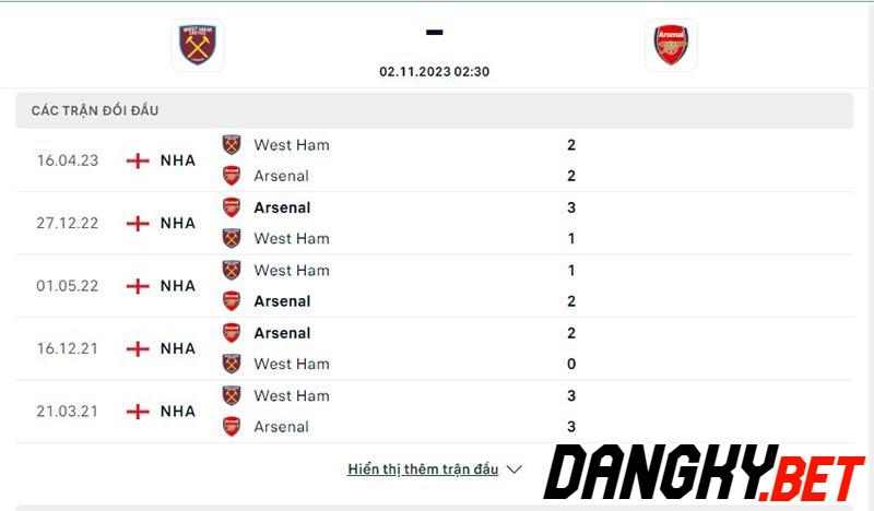 West Ham vs Arsenal