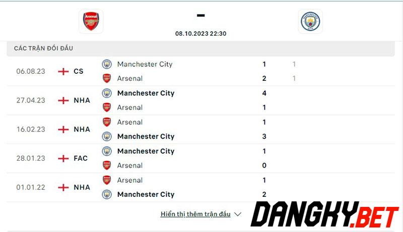 Arsenal vs Man City