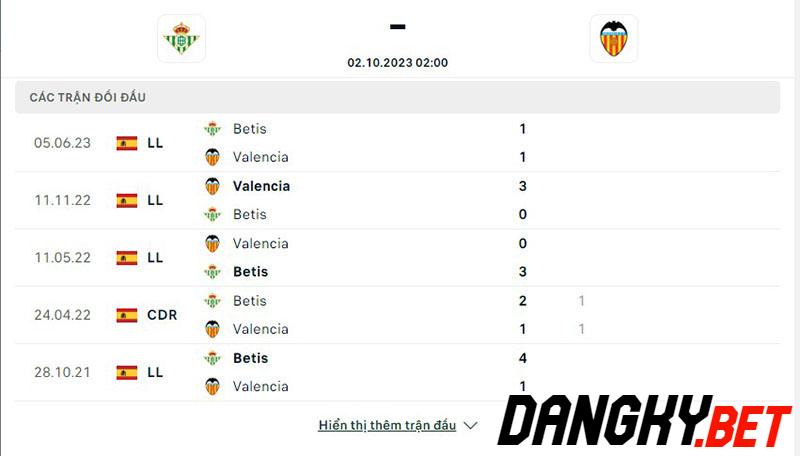 Betis vs Valencia
