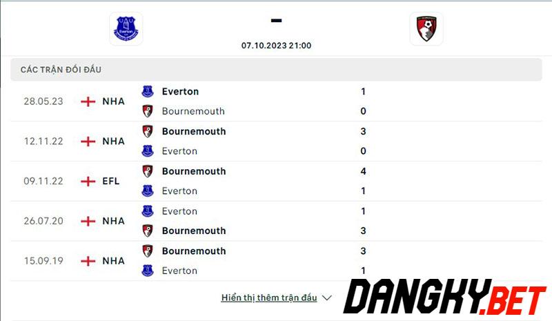 Everton vs Bournemouth