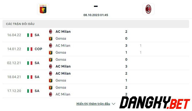 Genoa vs AC Milan