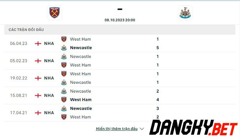 West Ham vs Newcastle