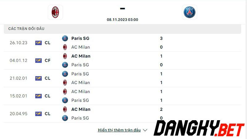 AC Milan vs PSG