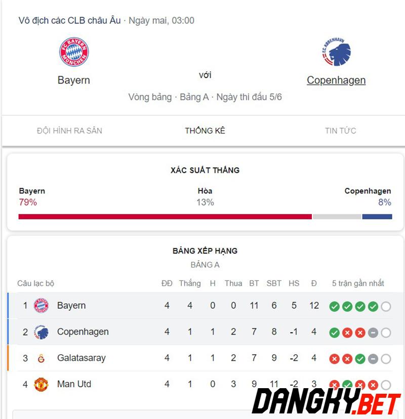 Bayern Munich vs Copenhagen