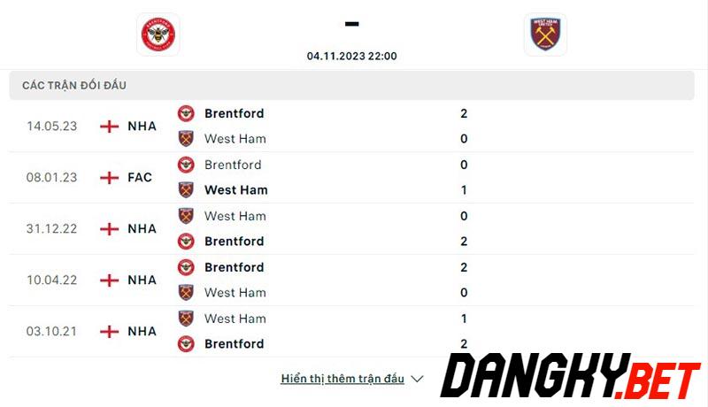 Brentford vs West Ham