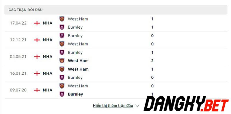 Burnley vs West Ham