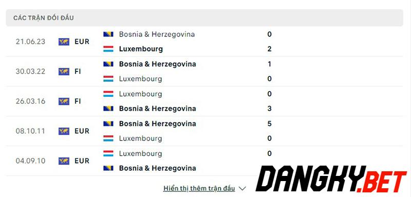 Luxembourg vs Bosnia Herzegovina
