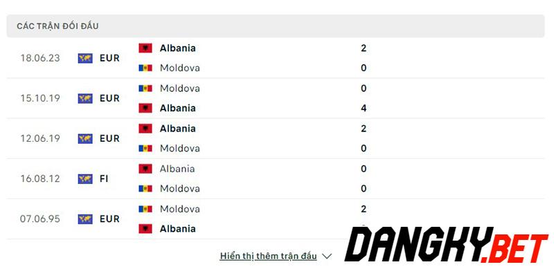Moldova vs Albania
