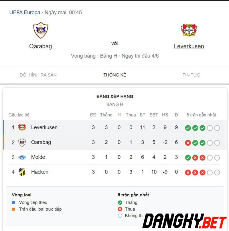 Qarabag vs Leverkusen