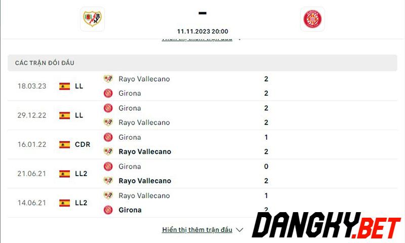 Rayo vs Girona