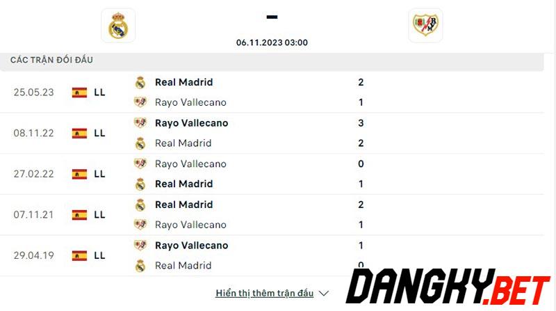 Real Madrid vs Rayo