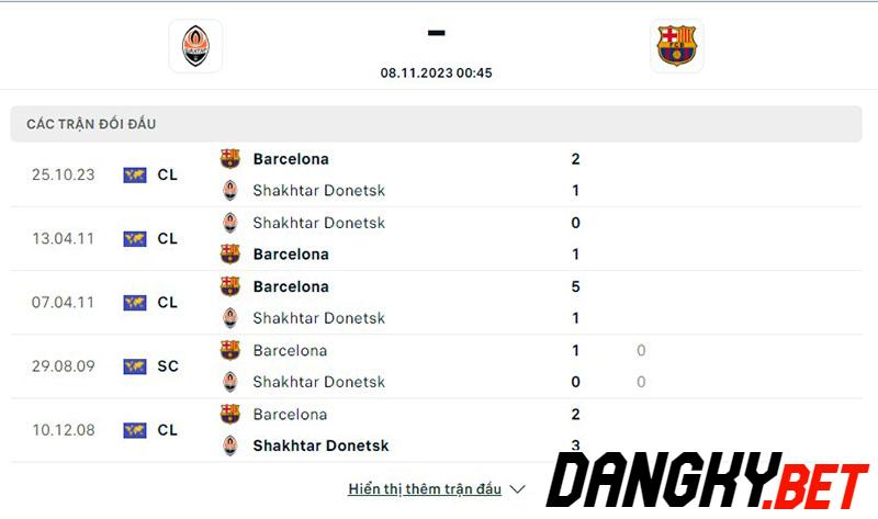 Shakhtar vs Barcelona