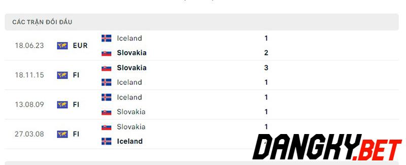 Slovakia vs Iceland