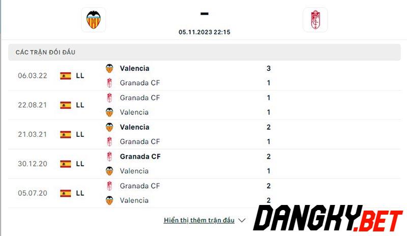 Valencia vs Granada