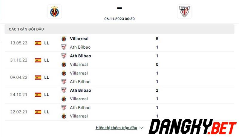 Villarreal vs Ath.Bilbao