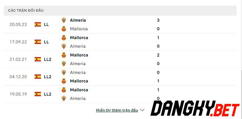 Almeria vs Mallorca