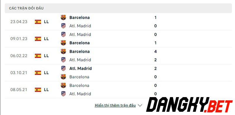 Barcelona vs Atl Madrid