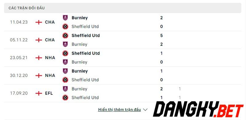 Burnley vs Sheff Utd