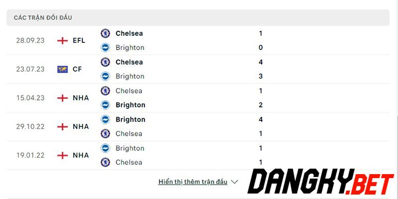 Chelsea vs Brighton