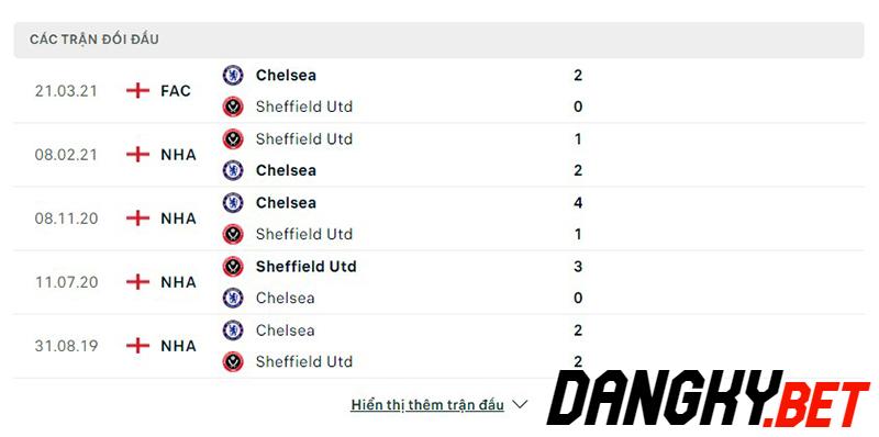 Chelsea vs Sheff Utd