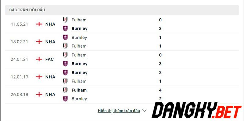 Fulham vs Burnley